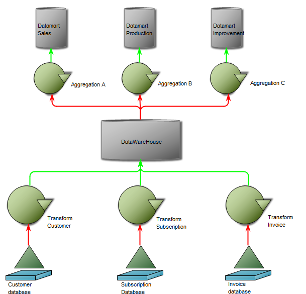 DataReplicationDiagram_1