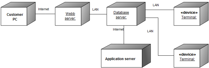 DeploymentDiagram_1