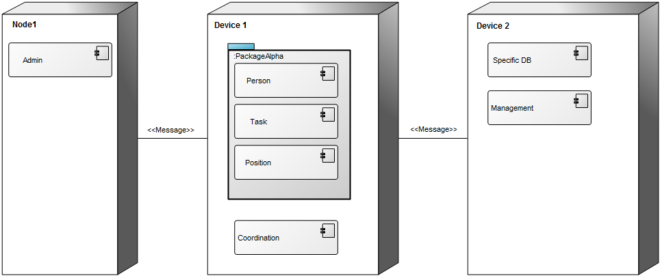 DeploymentDiagram_2