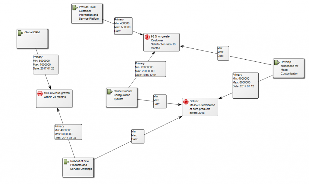 The purpose of the Enterprise Investment Portfolio template is to model enterprise goals and investments.