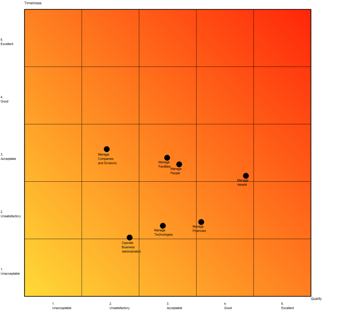 GraphicalMatrix_1