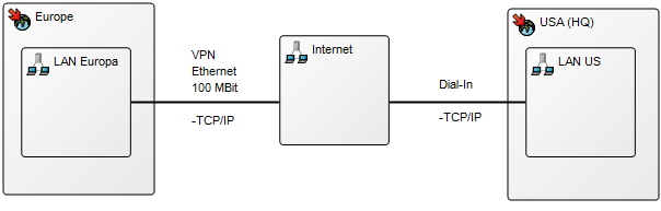 InfraStructureDiagram_1