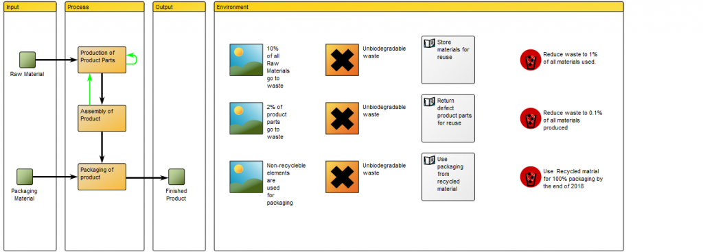 Lifecycle Assessment Diagram | QualiWare Center Of Excellence