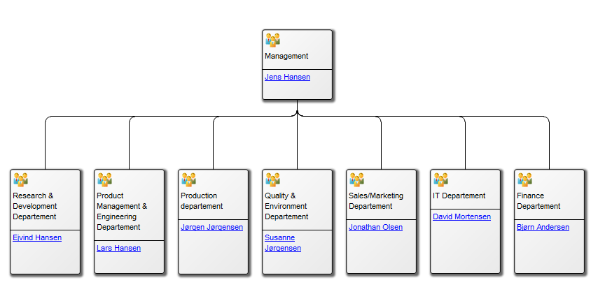 OrganizationDiagram_1