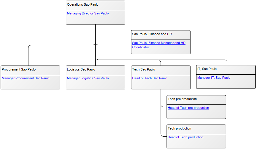 OrganizationDiagram_2