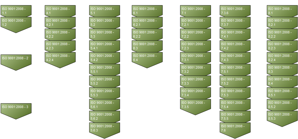 RegulationDiagram_1