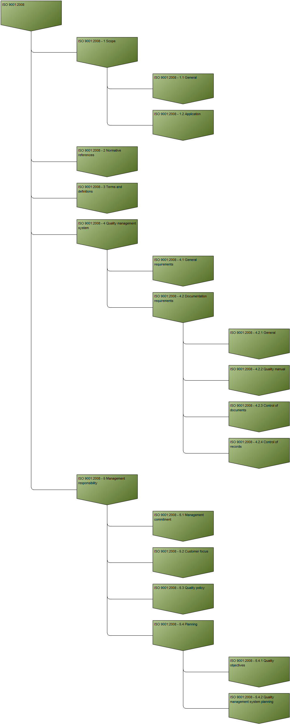 RegulationDiagram_2