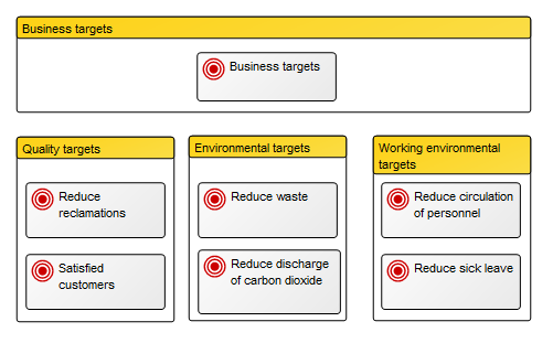 RequirementModel_2