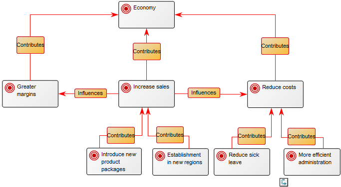 RequirementModel_3