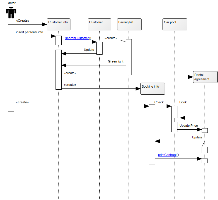 Sequence Diagram – QualiWare Center of Excellence