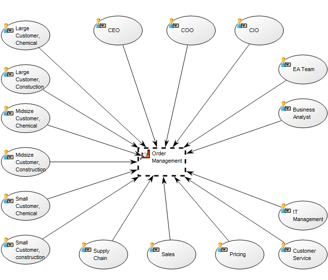 Stakeholder Model | QualiWare Center of Excellence