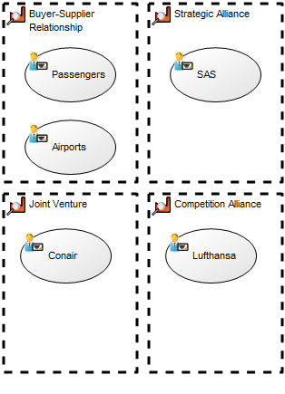 StakeholderModel_2