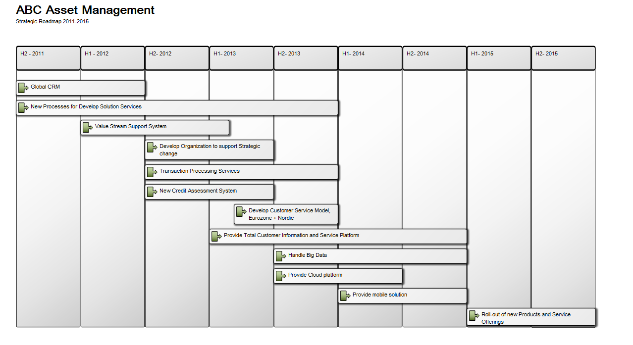 StrategicRoadmap_1