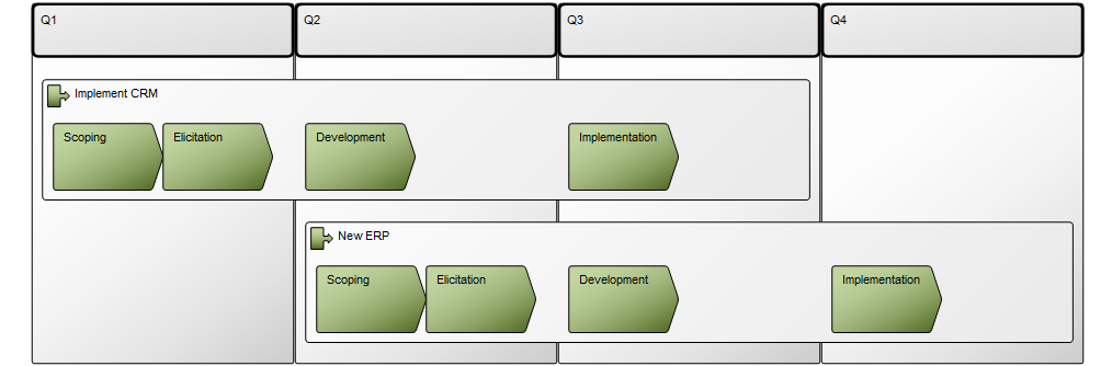 Roadmapping excellence