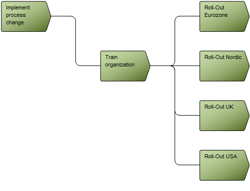 TransformationPlan_2