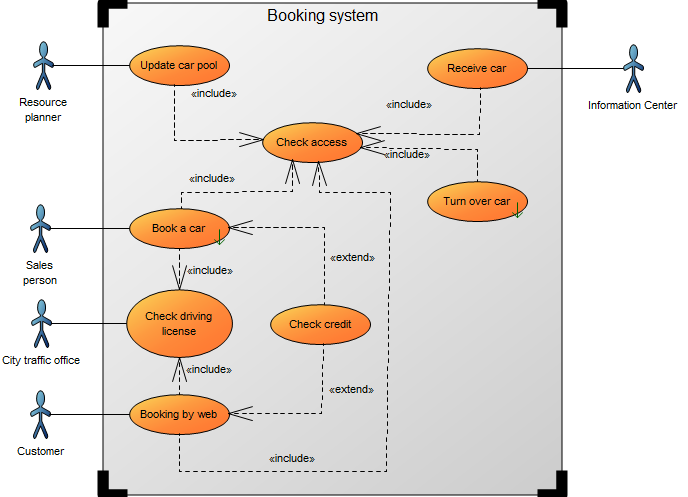 Use Case Diagram | QualiWare Center of Excellence