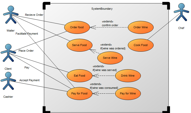 UseCaseDiagram_2