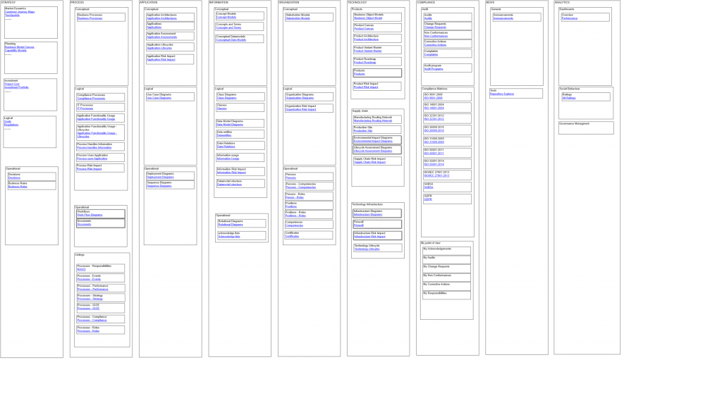 hmm-diagram-qualiware-center-of-excellence