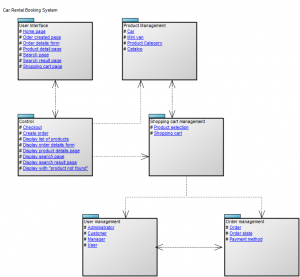 Package Diagram | QualiWare Center of Excellence