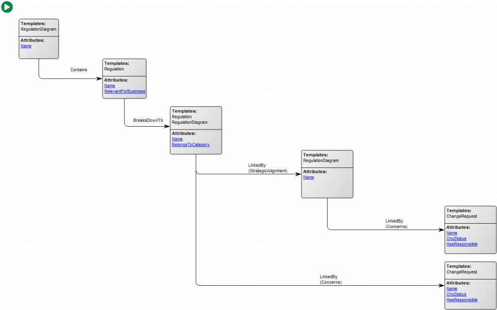 Query Design | QualiWare Center of Excellence