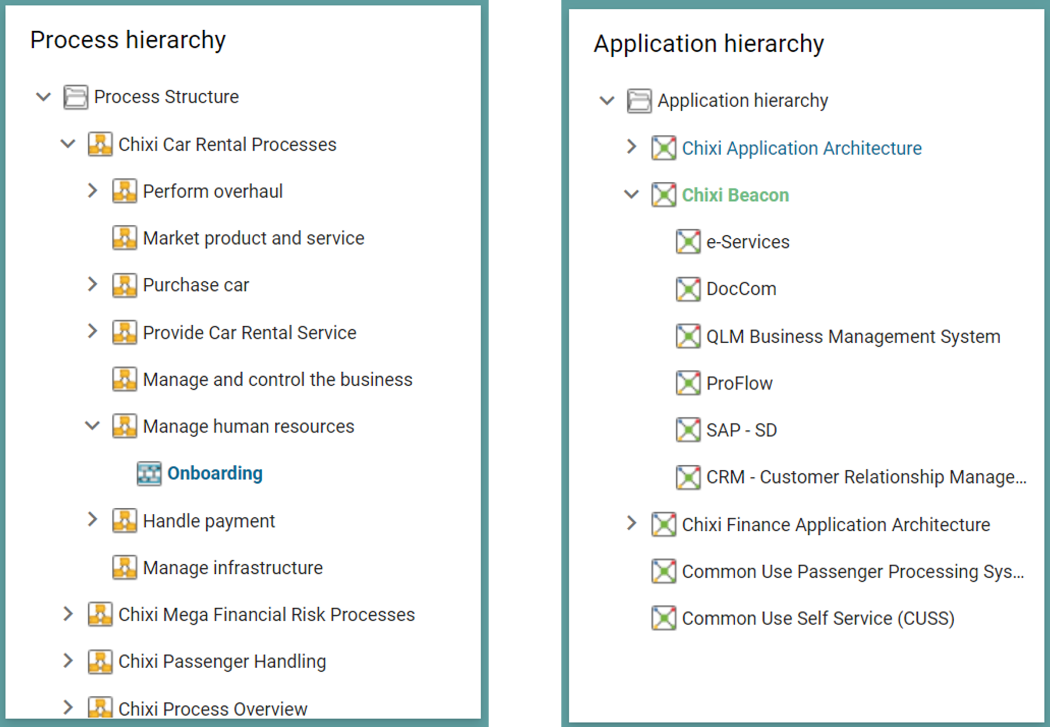 Dashboards Qualiware Center Of Excellence 3249