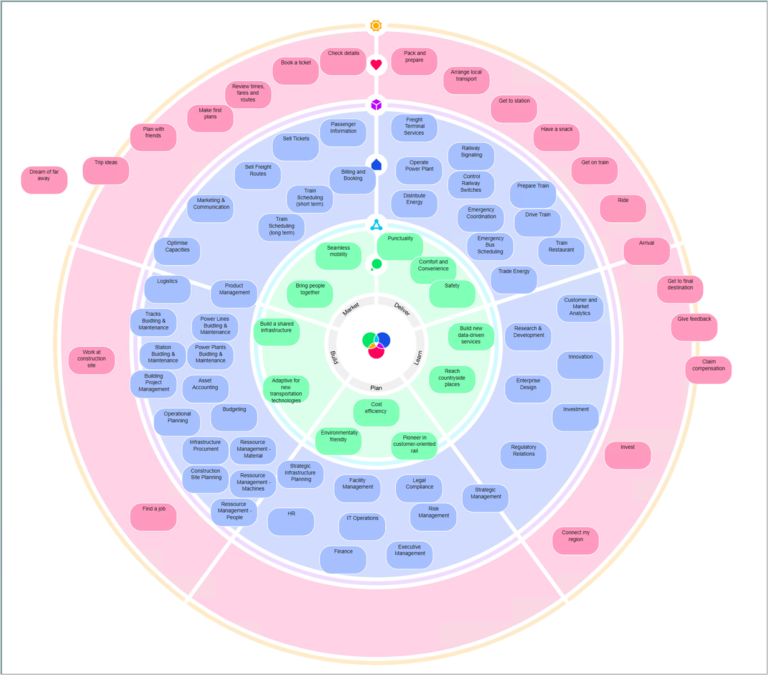 MilkyWayEnterpriseMap:EDGY | QualiWare Center Of Excellence