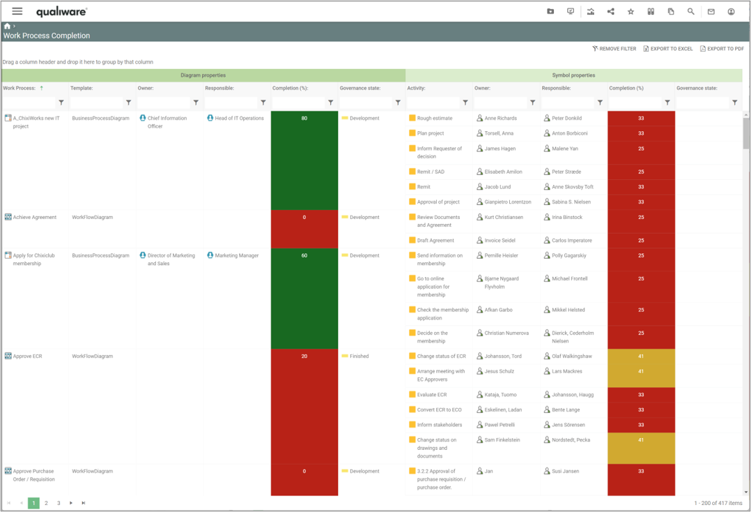 Release Notes 10.8 | QualiWare Center Of Excellence