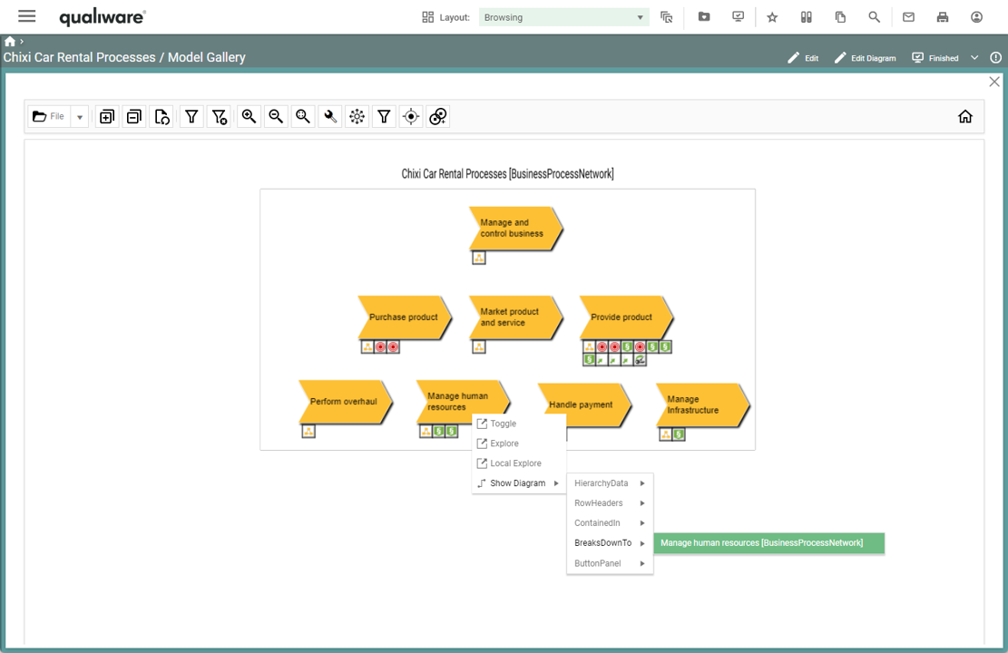 Model Gallery | QualiWare Center of Excellence