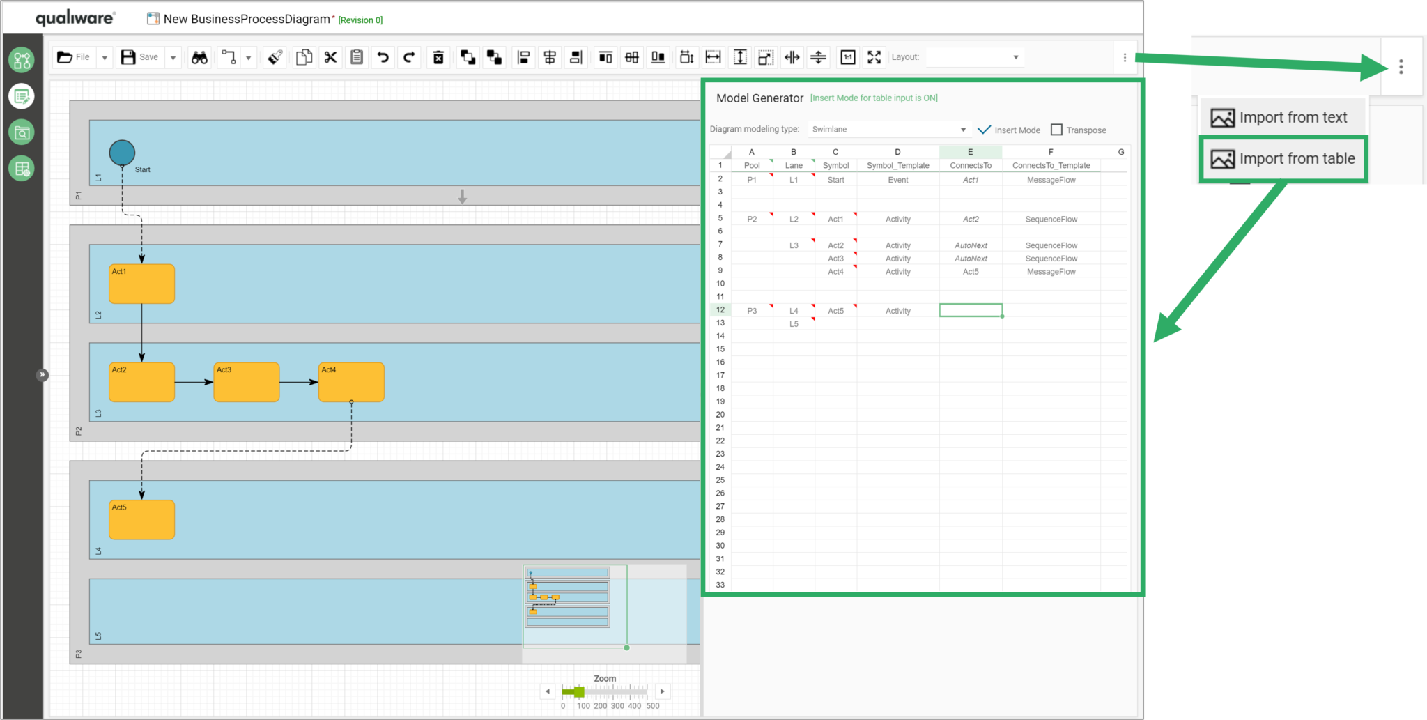 System Template | QualiWare Center Of Excellence