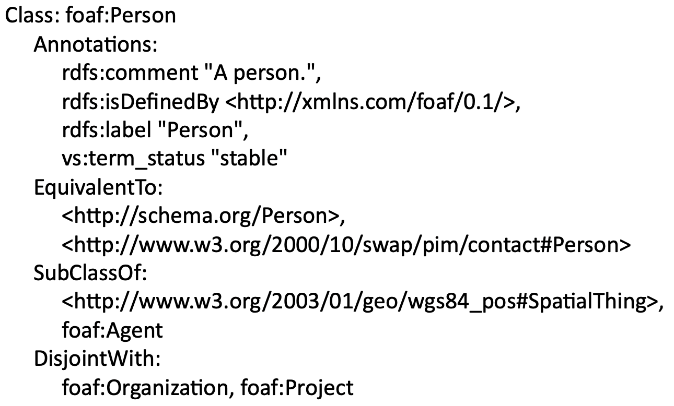 FOAF - Friend of a Friend Ontology