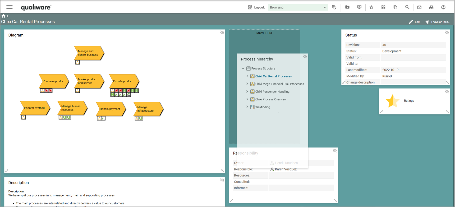 Dashboards | QualiWare Center Of Excellence