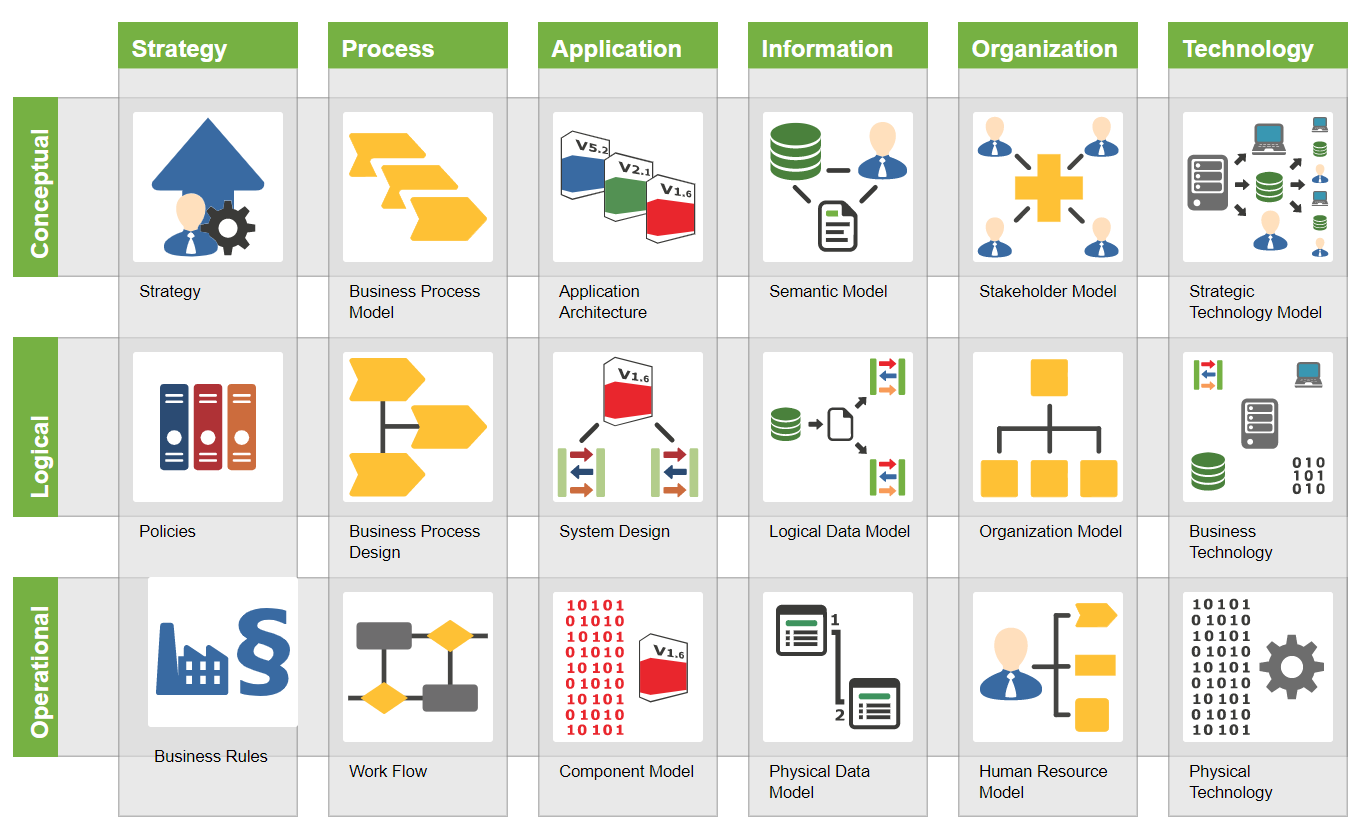 phd in enterprise architecture