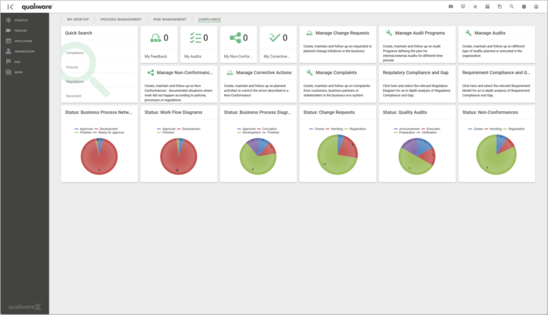 Compliance Desktop | QualiWare Center Of Excellence