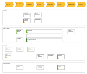Value Chain Model | QualiWare Center of Excellence