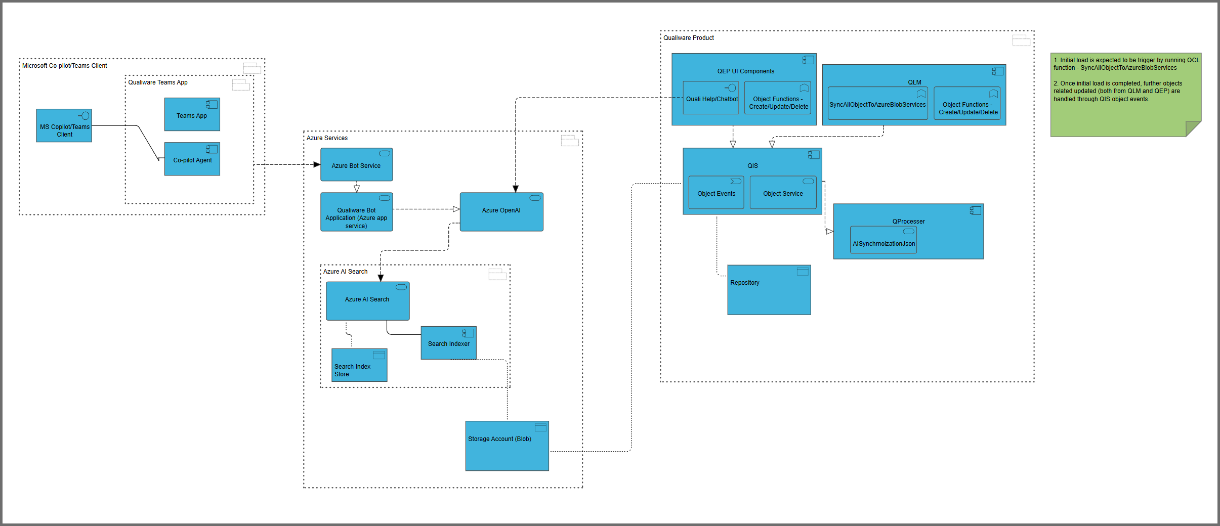 infrastrucutre-Azure (1)