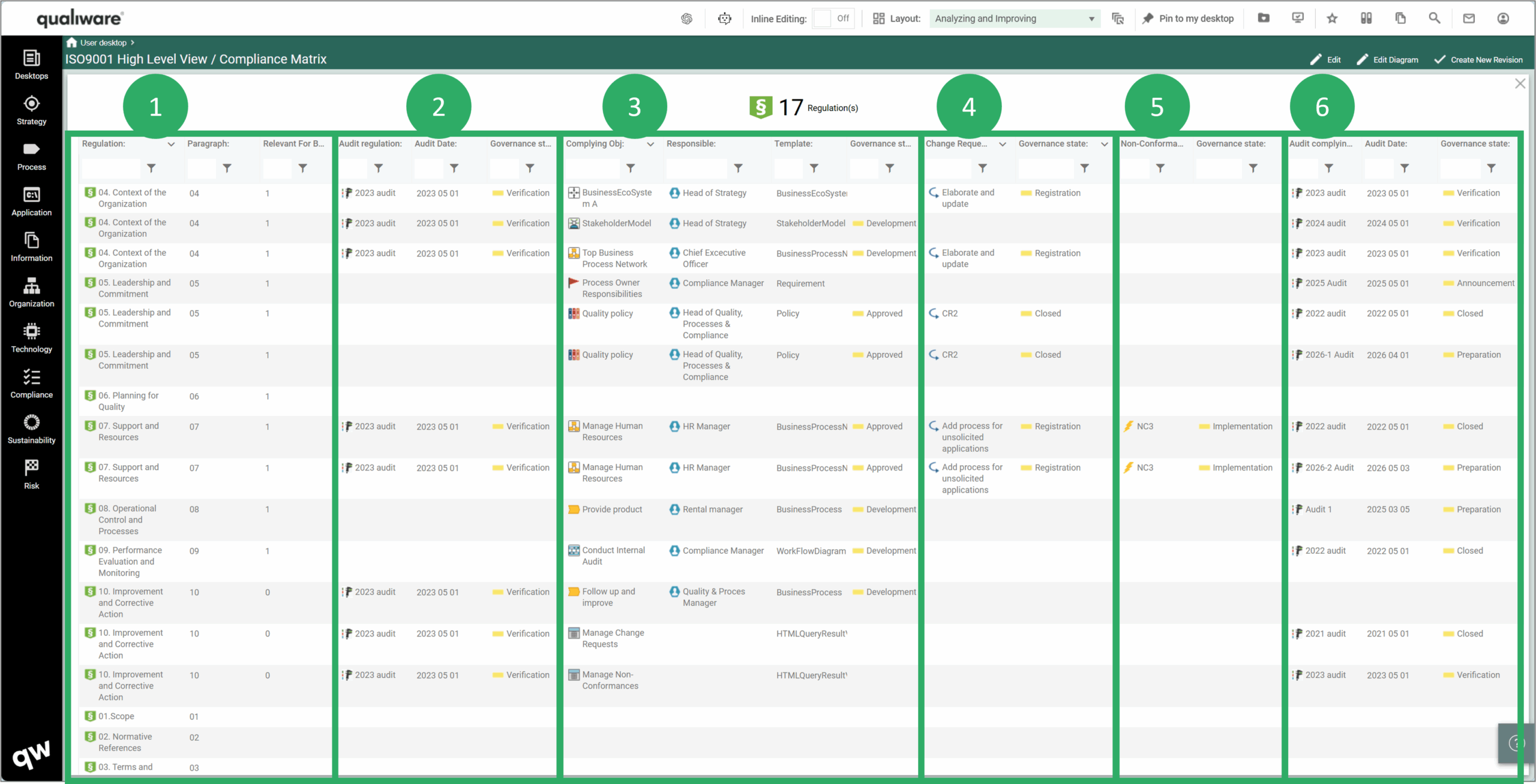 Use compliance matrixes to manage your compliance to regulations and requirements.