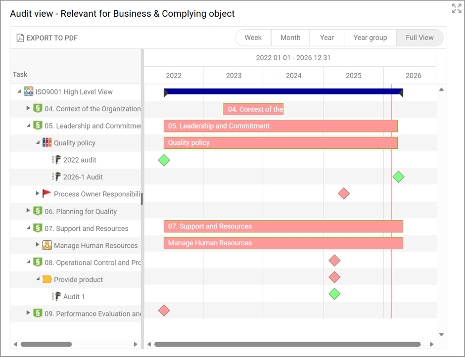 RegulationDiagram_AuditView