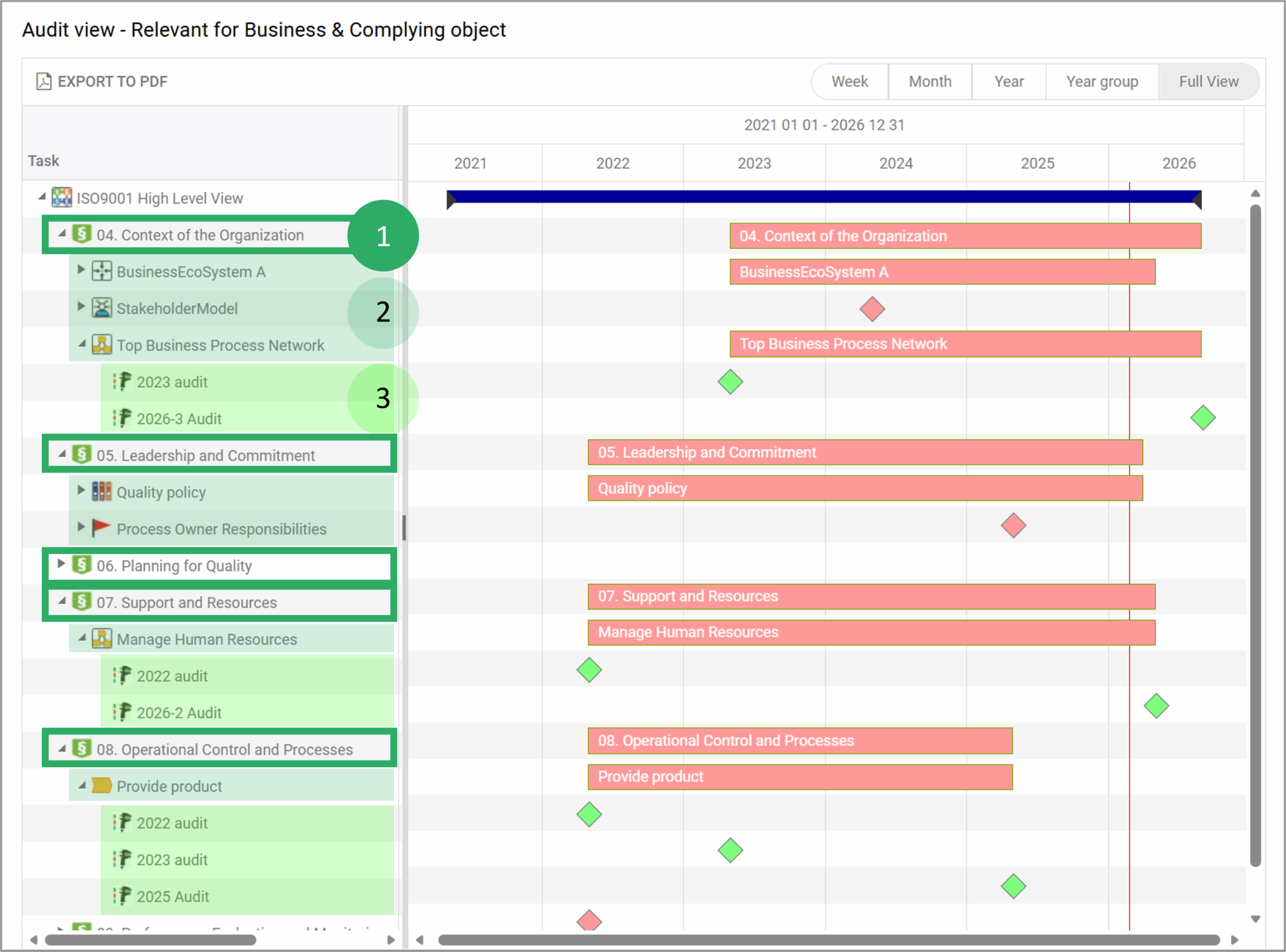 RegulationDiagram_AuditView_Explorable