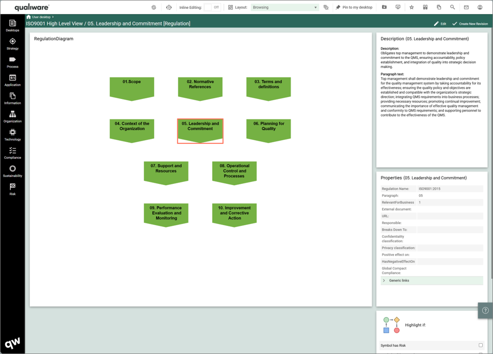 RegulationDiagram_BrowsingDashboard
