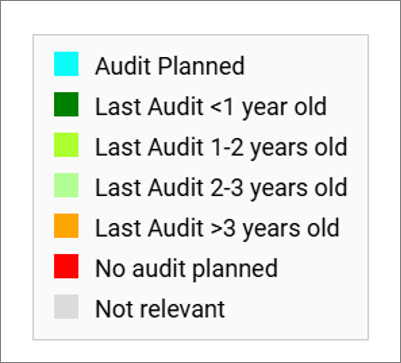 RegulationDiagram_Highlight_Audit-Scope_Legend