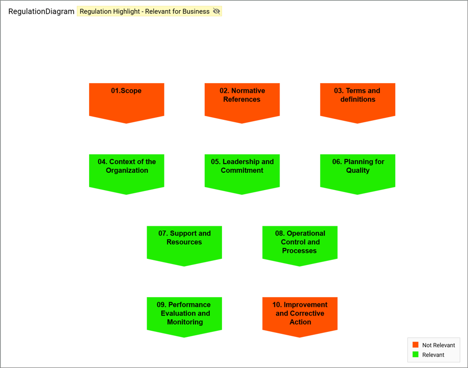 RegulationDiagram_Highlight_Regulation-Highlight-RfB_DiagramExample