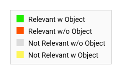 RegulationDiagram_Highlight_Relevant-and-with-Compl-obj_Legend